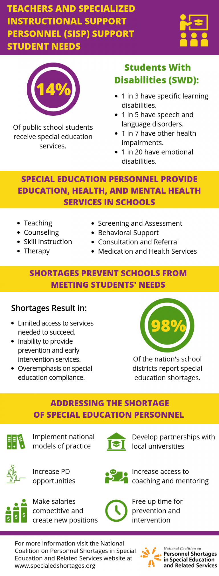 About the Shortage - NCPSSERS